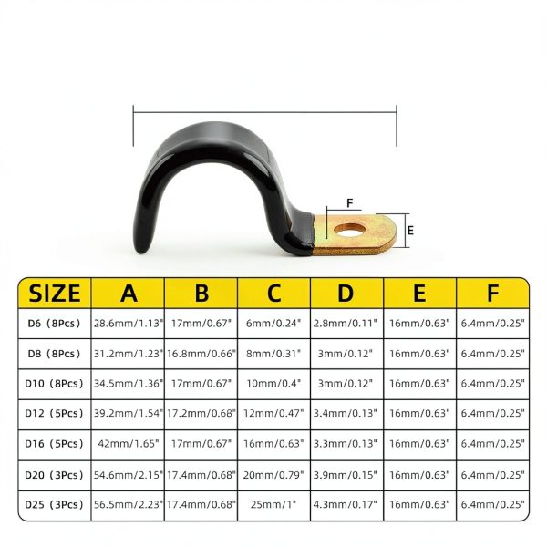 40Pcs 7 Sizes 6mm-25mm Vinyl Coated Cable Half-Clamps Kit, Galvanized Steel Rubber Coated Cushioned Insulated Cable Clamp, Metal Clamp Pipe Clamps P Clips for Pipe Tube Line-1